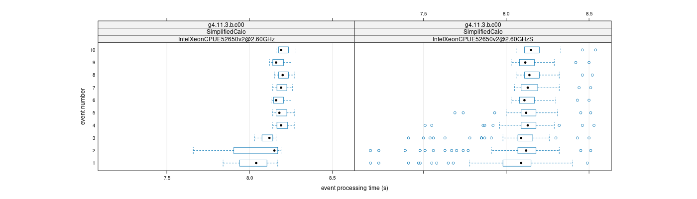 prof_early_events_plot.png