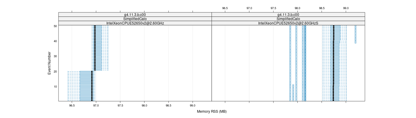 prof_memory_rss_plot.png