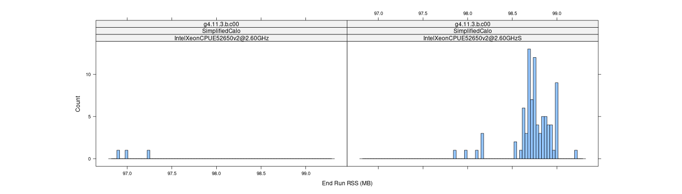 prof_memory_run_rss_histogram.png