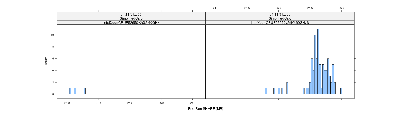 prof_memory_share_histogram.png