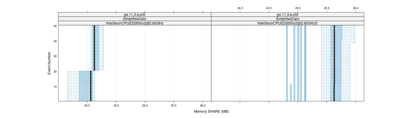 prof_memory_share_plot.png