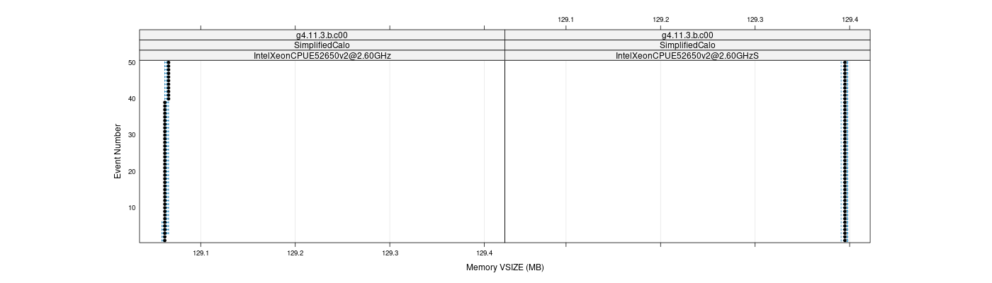 prof_memory_vsize_plot.png