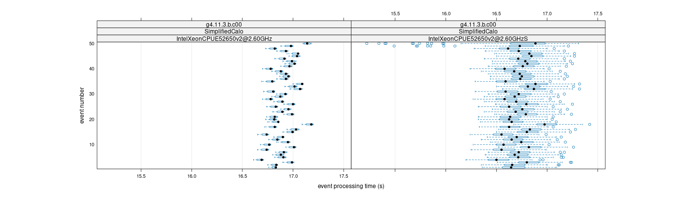 prof_100_events_plot.png