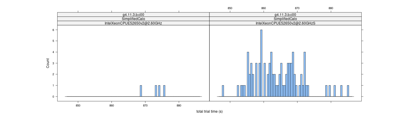 prof_basic_trial_times_histogram.png