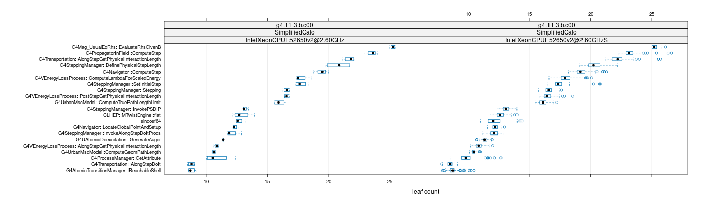 prof_big_functions_count_plot_01.png