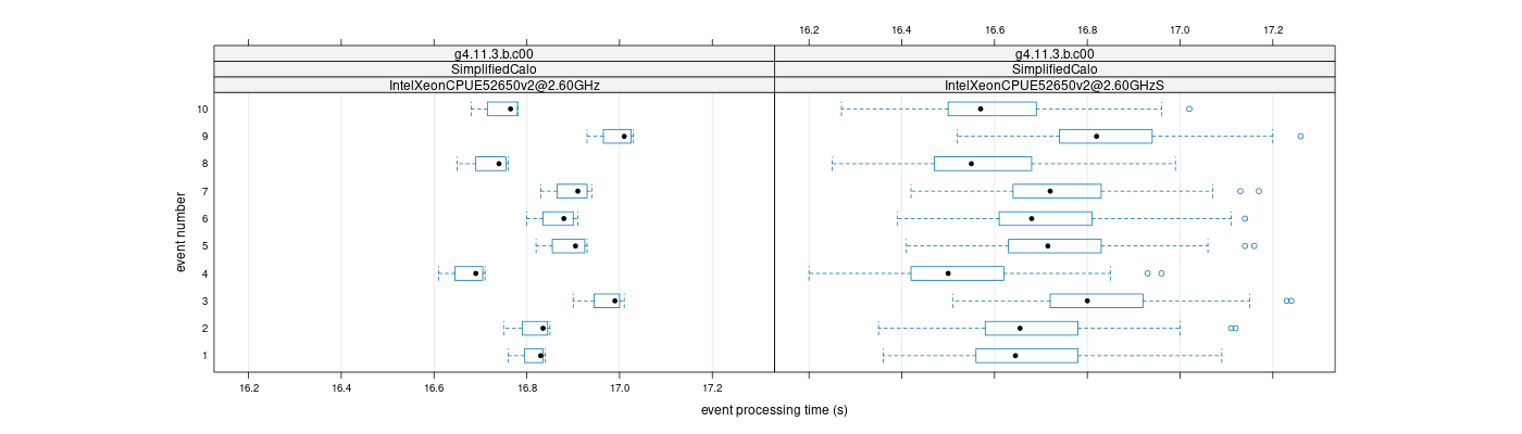 prof_early_events_plot.png