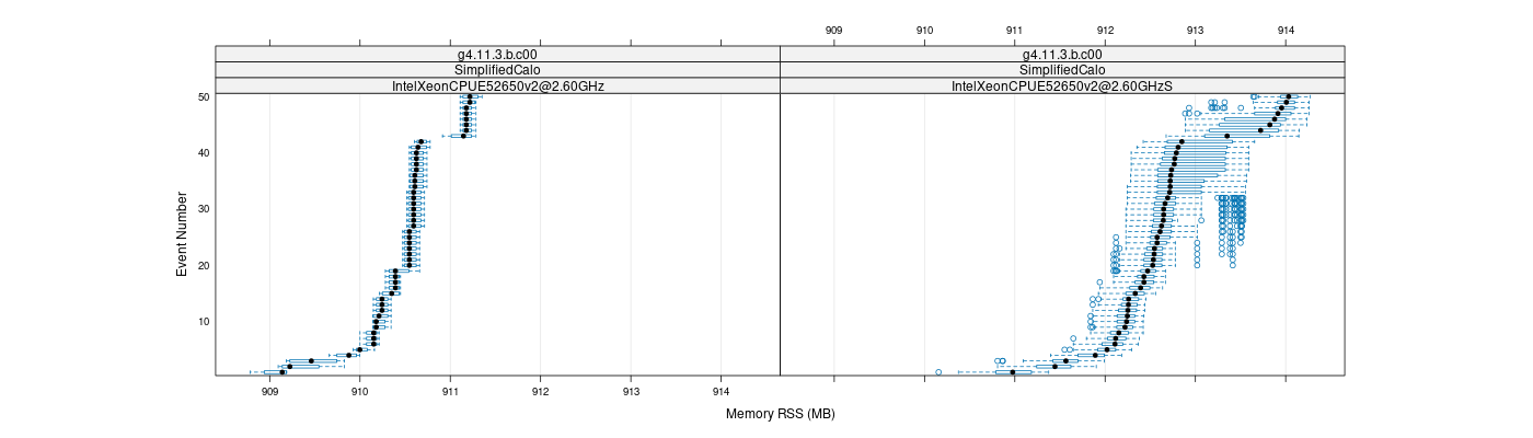 prof_memory_rss_plot.png