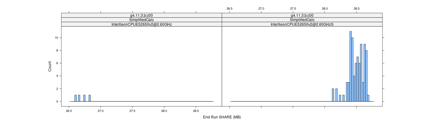 prof_memory_share_histogram.png