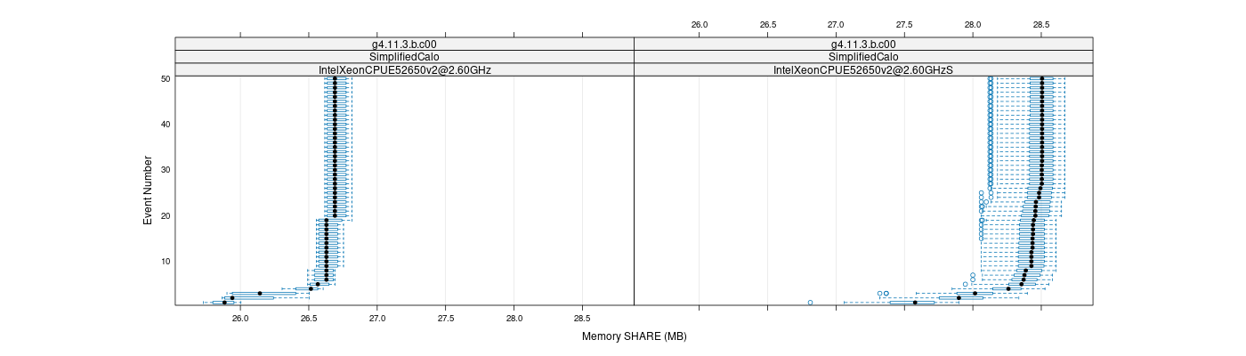 prof_memory_share_plot.png