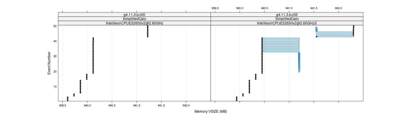 prof_memory_vsize_plot.png