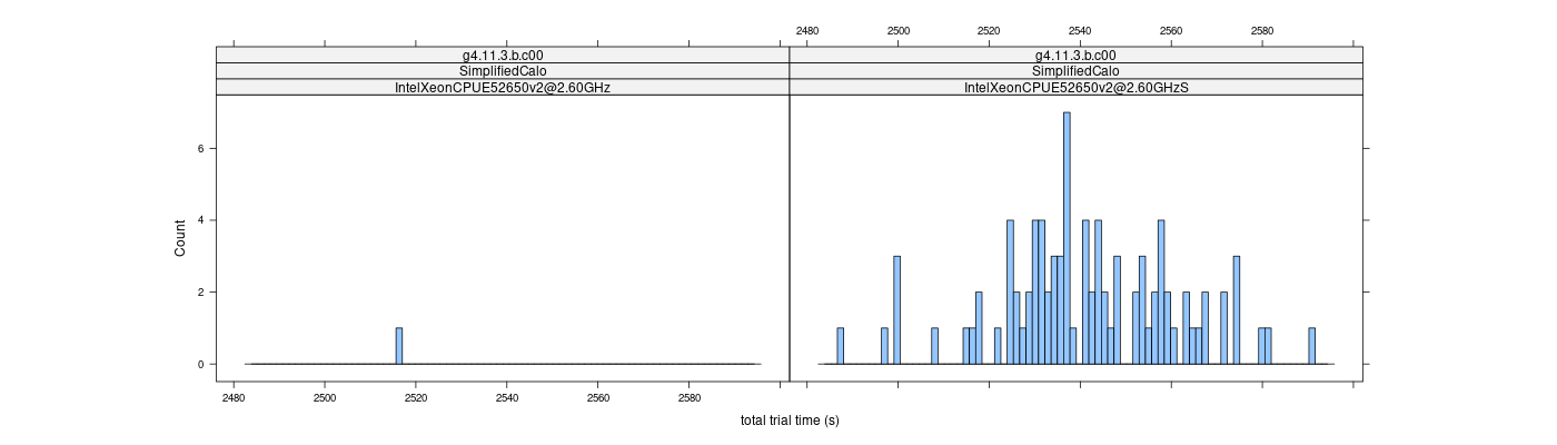 prof_basic_trial_times_histogram.png