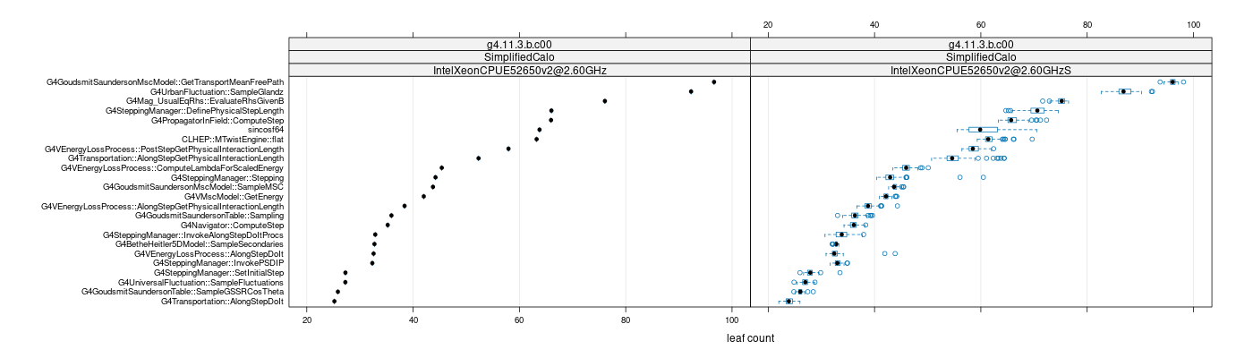 prof_big_functions_count_plot_01.png