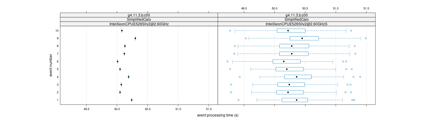 prof_early_events_plot.png