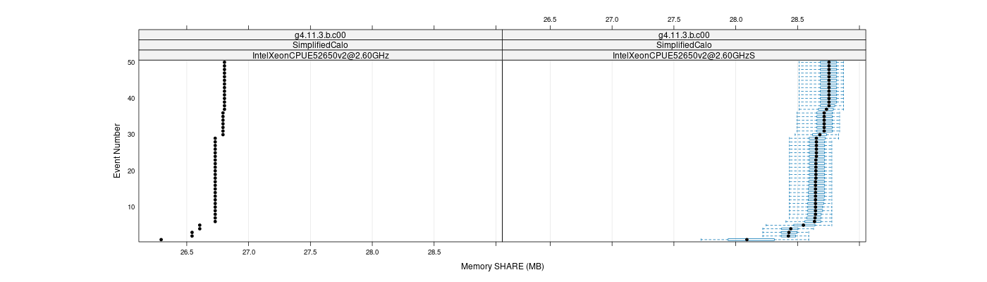 prof_memory_share_plot.png