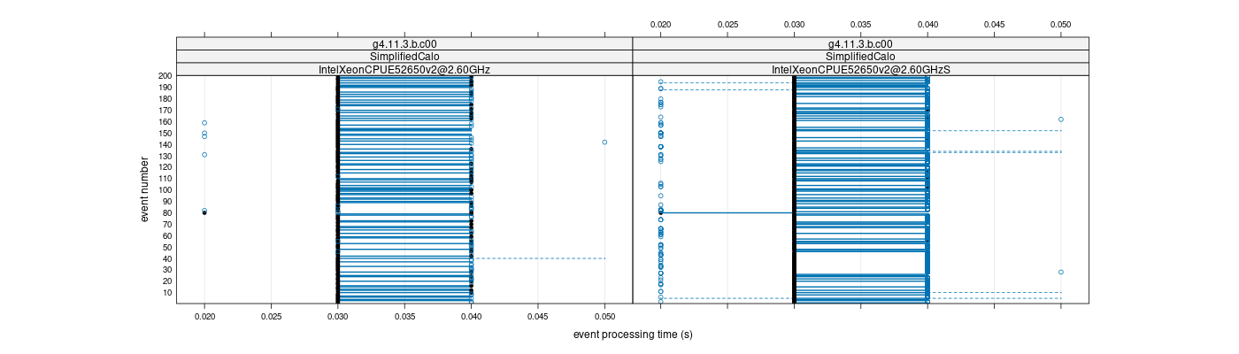 prof_100_events_plot.png