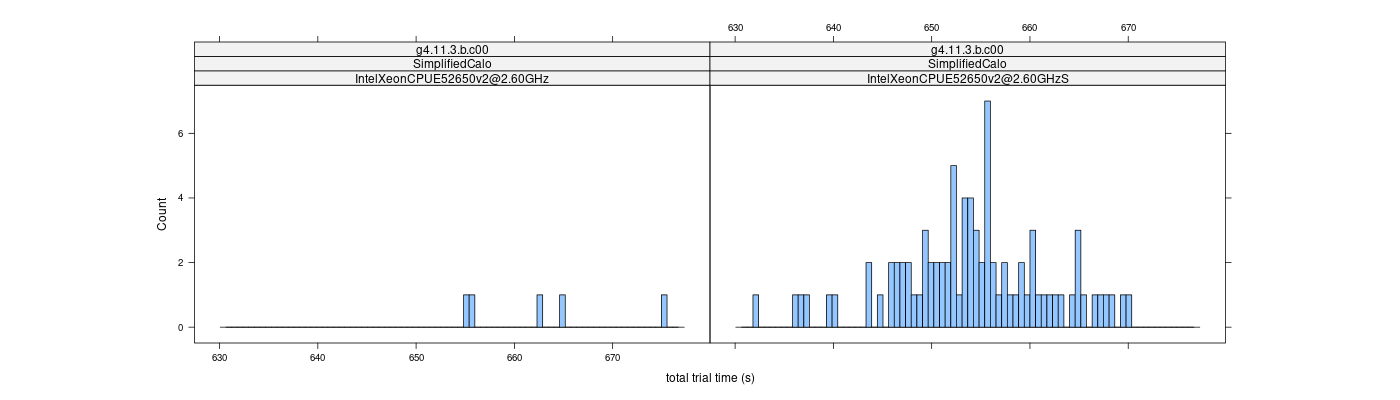 prof_basic_trial_times_histogram.png