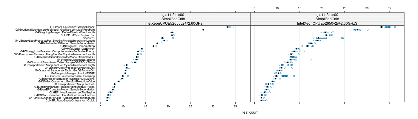 prof_big_functions_count_plot_01.png