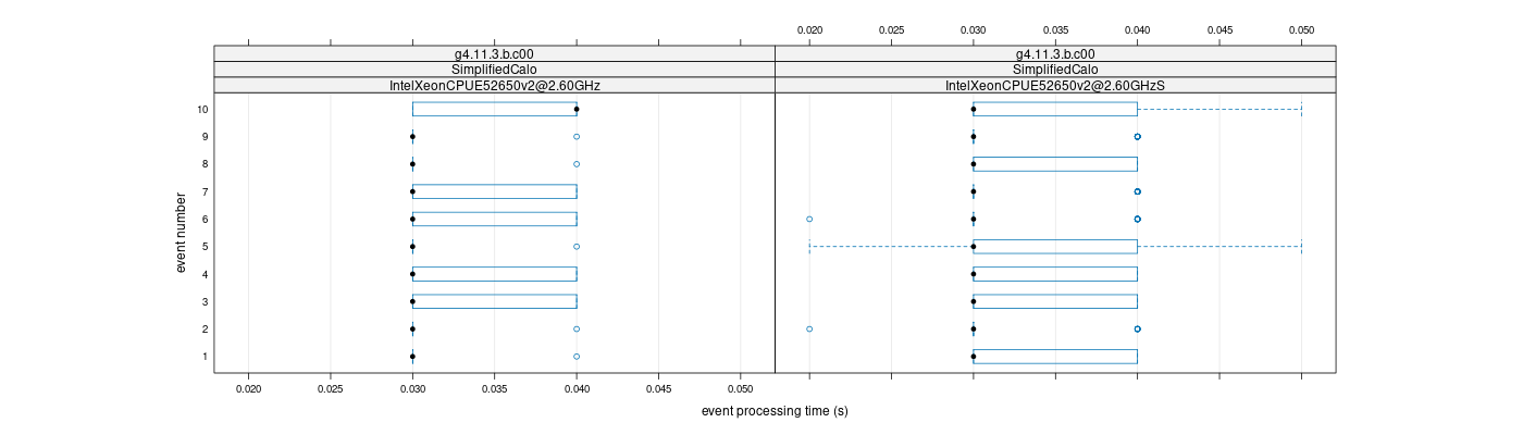 prof_early_events_plot.png