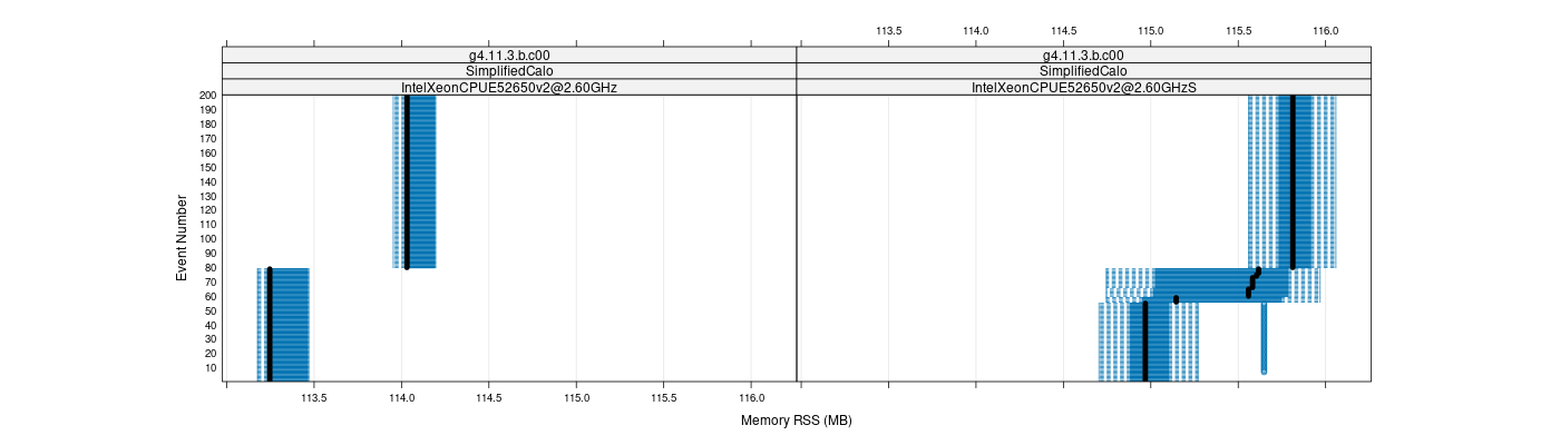 prof_memory_rss_plot.png