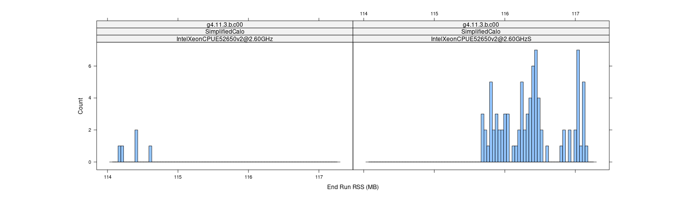 prof_memory_run_rss_histogram.png