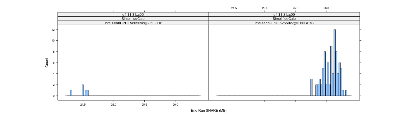 prof_memory_share_histogram.png