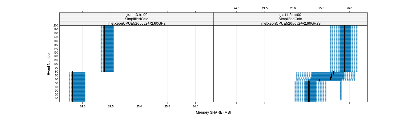 prof_memory_share_plot.png