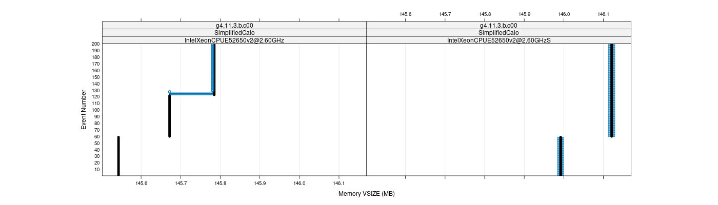 prof_memory_vsize_plot.png