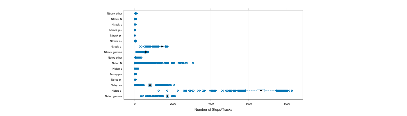 prof_nstep_particle_plot.png