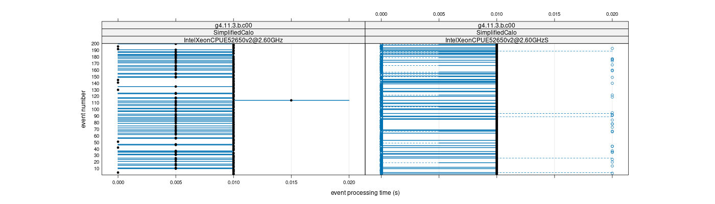 prof_100_events_plot.png