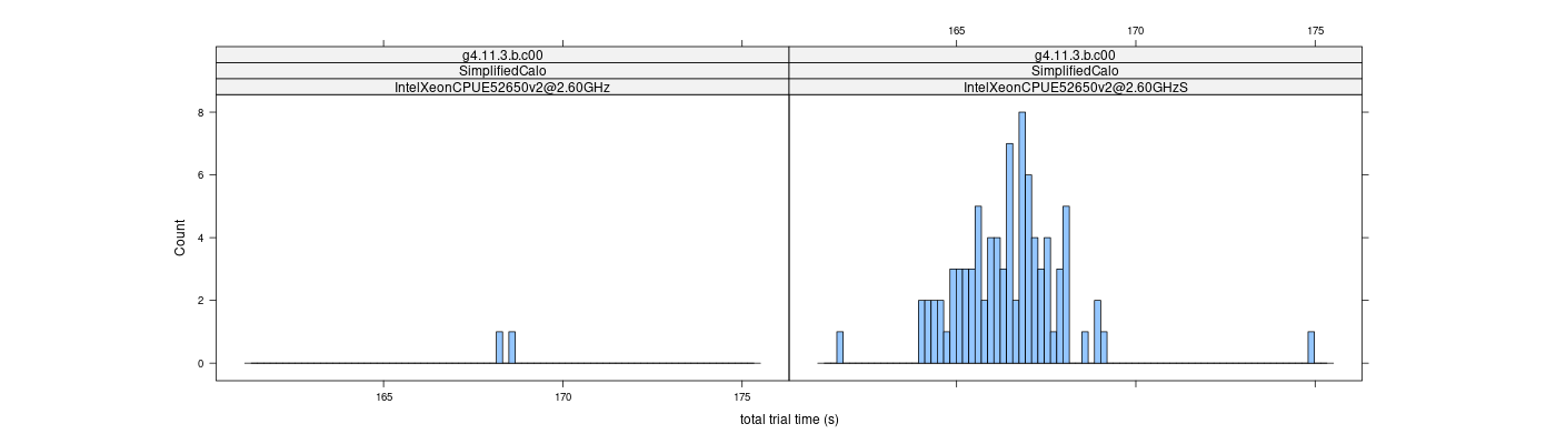 prof_basic_trial_times_histogram.png