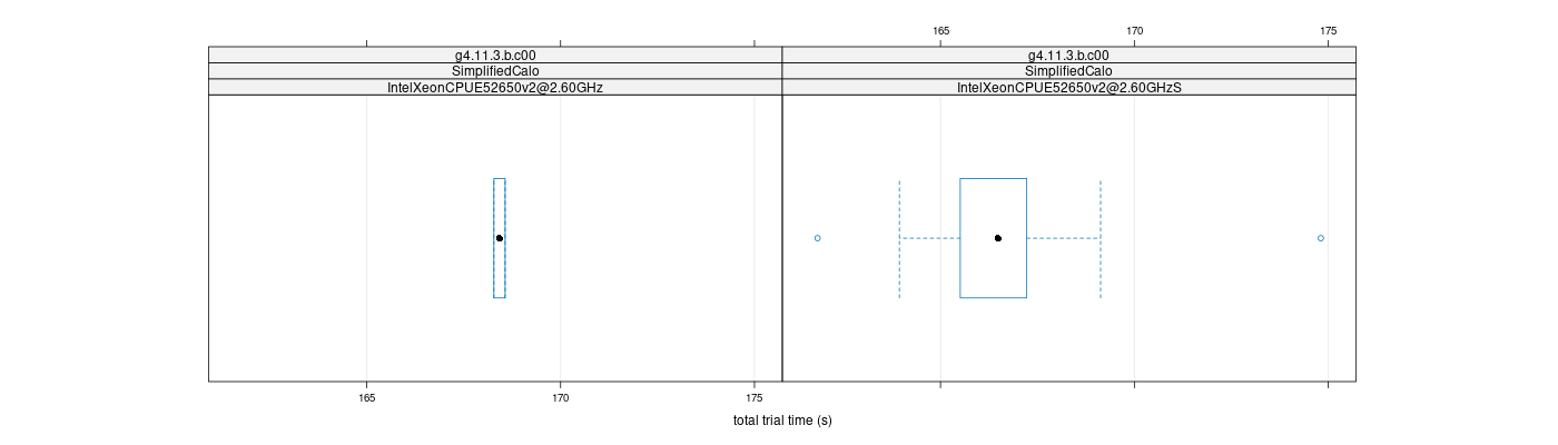 prof_basic_trial_times_plot.png