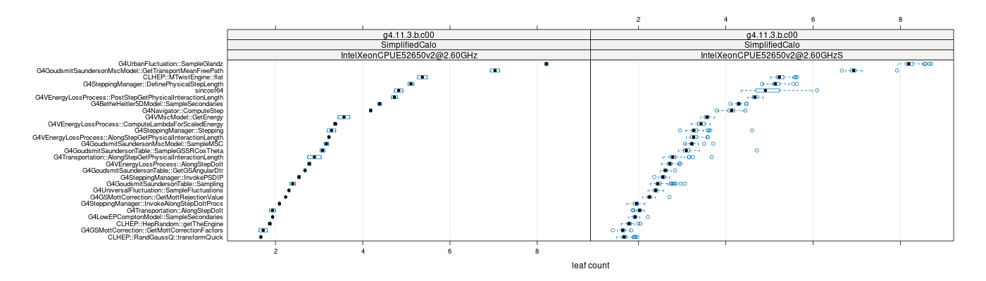 prof_big_functions_count_plot_01.png