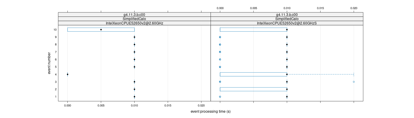 prof_early_events_plot.png