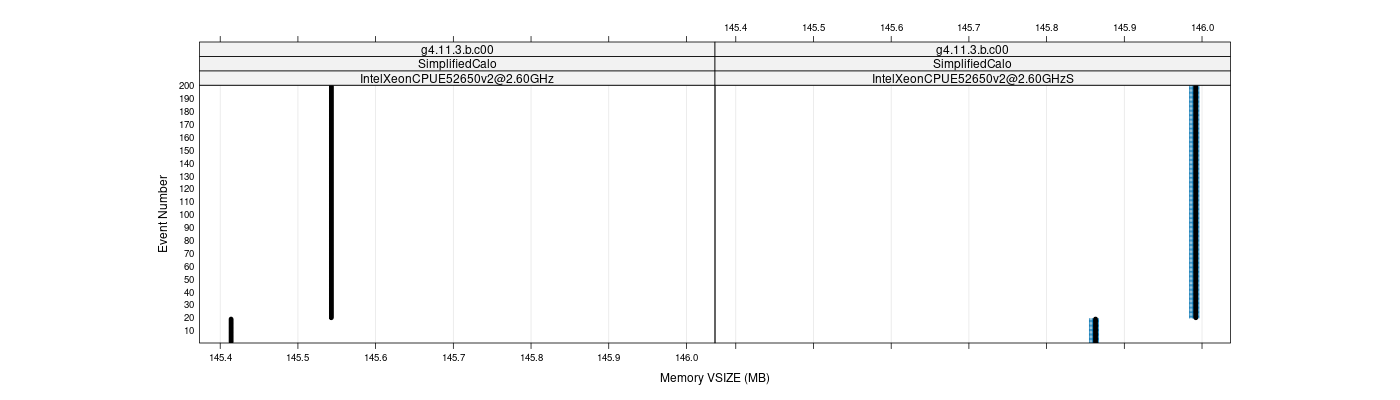 prof_memory_vsize_plot.png