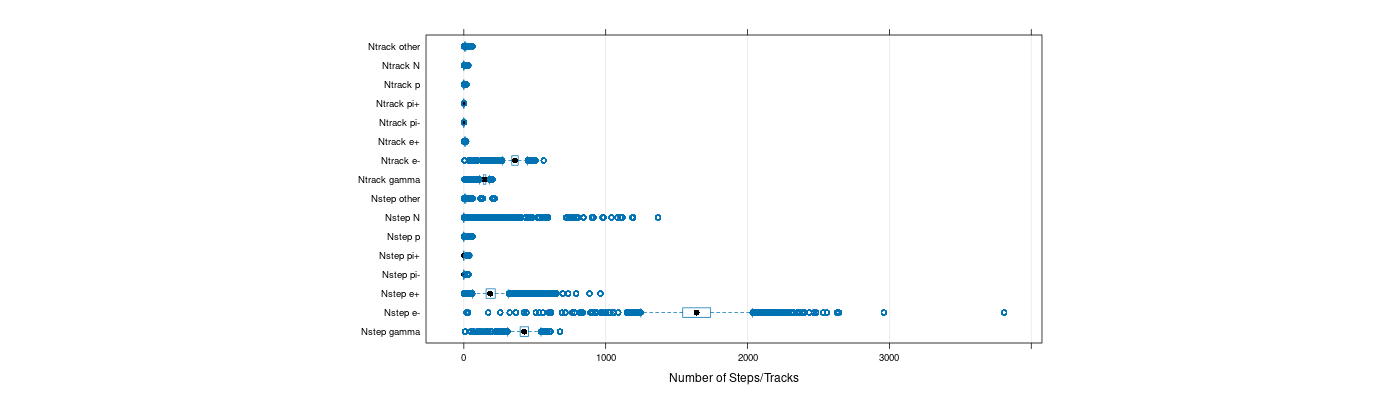 prof_nstep_particle_plot.png