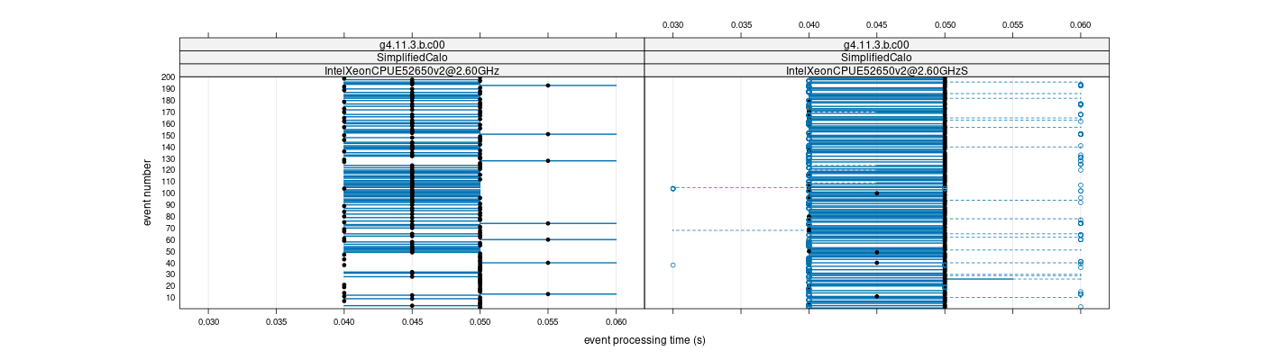 prof_100_events_plot.png