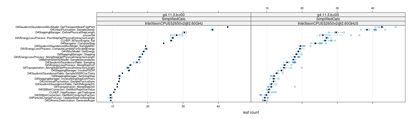 prof_big_functions_count_plot_01.png