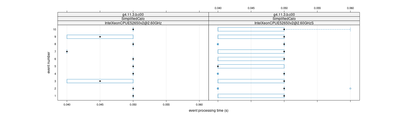 prof_early_events_plot.png