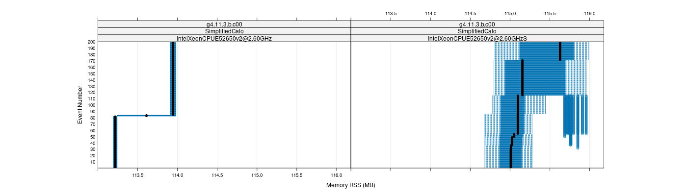 prof_memory_rss_plot.png