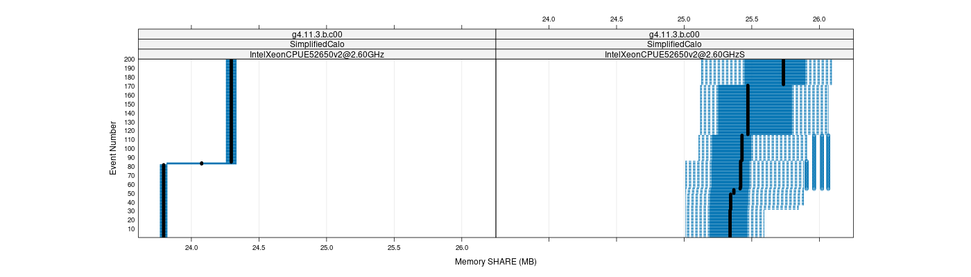 prof_memory_share_plot.png