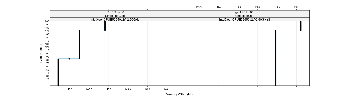 prof_memory_vsize_plot.png