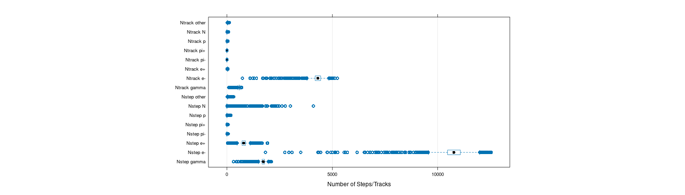 prof_nstep_particle_plot.png