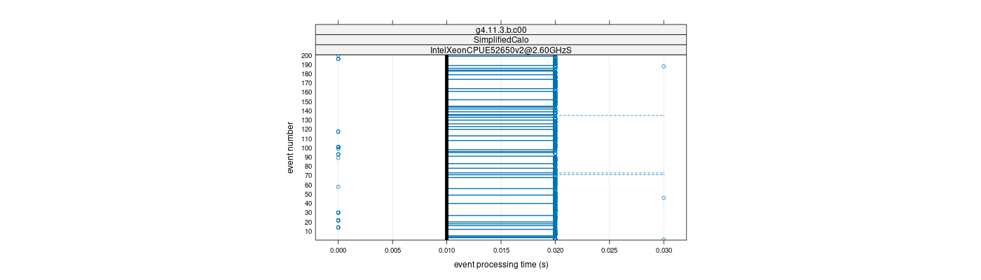 prof_100_events_plot.png