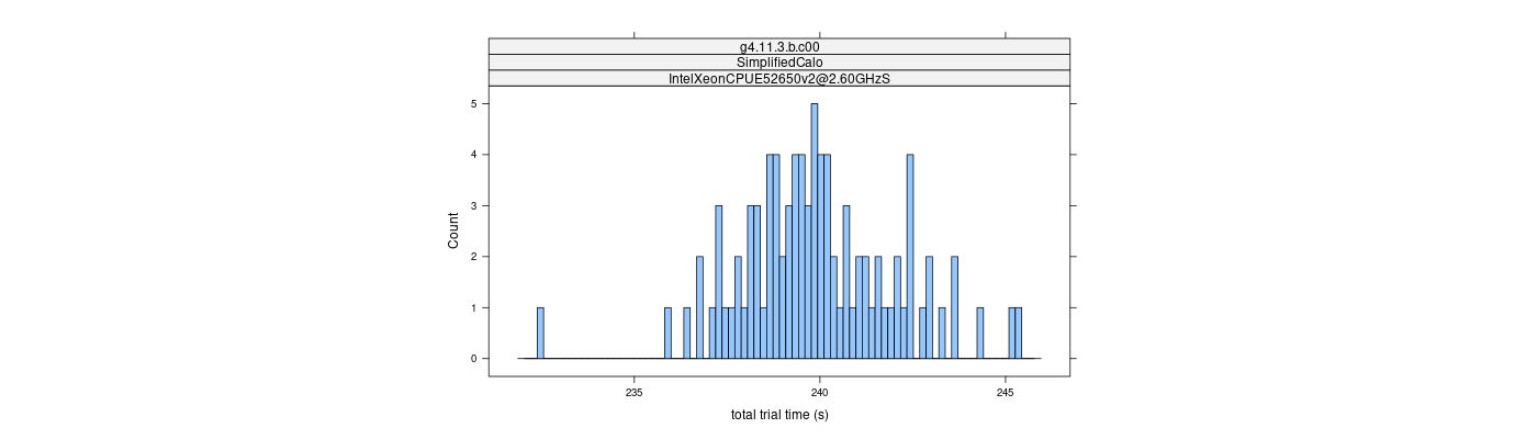 prof_basic_trial_times_histogram.png