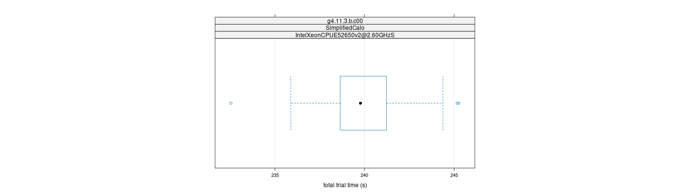 prof_basic_trial_times_plot.png