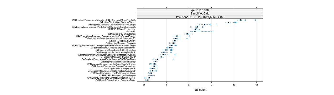 prof_big_functions_count_plot_01.png