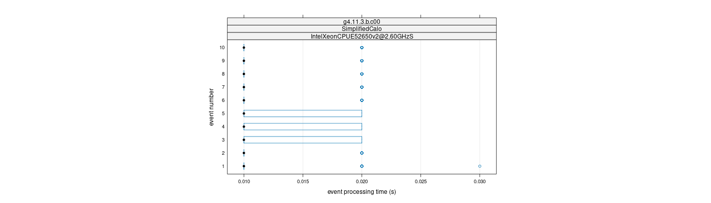 prof_early_events_plot.png