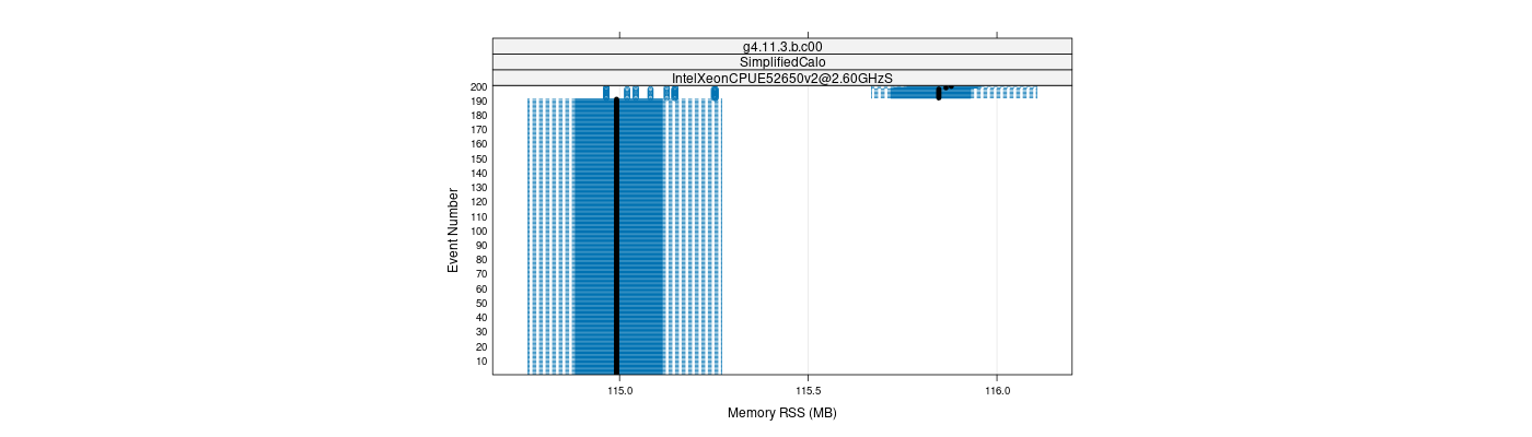 prof_memory_rss_plot.png