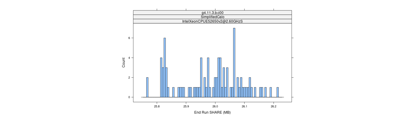 prof_memory_share_histogram.png