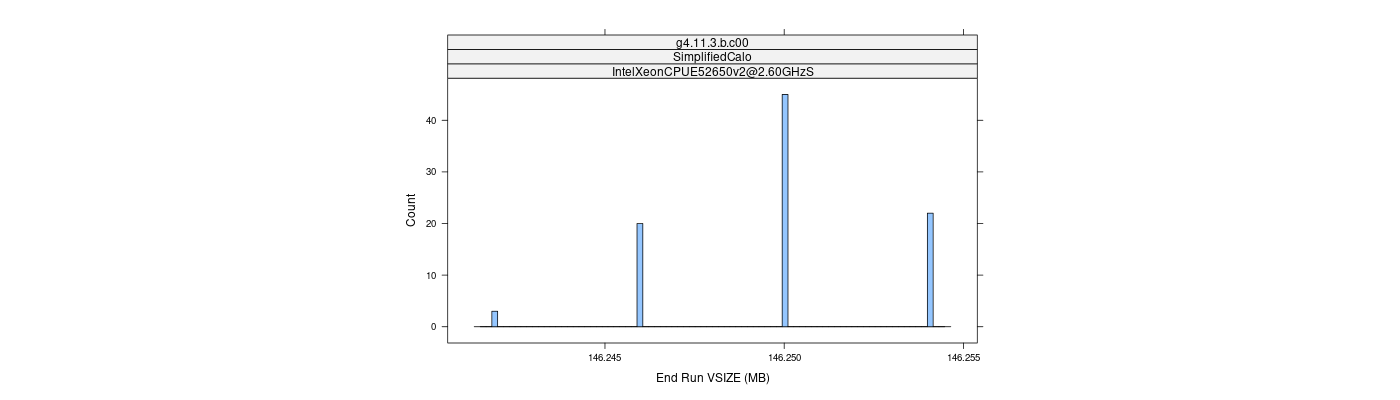 prof_memory_run_vsize_histogram.png